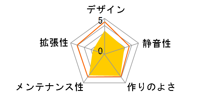 S145A-160BK�̃��[�U�[���r���[