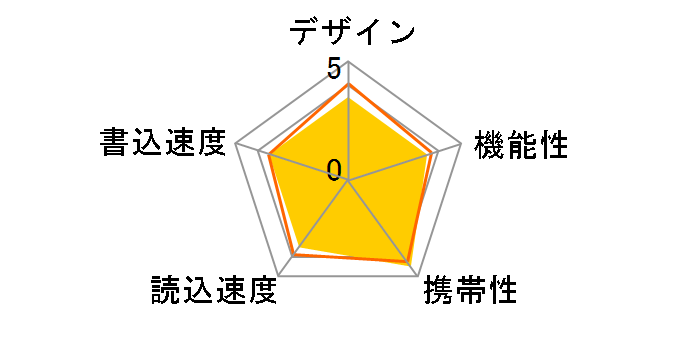 RUF2-LV64GS-BK (64GB)�̃��[�U�[���r���[