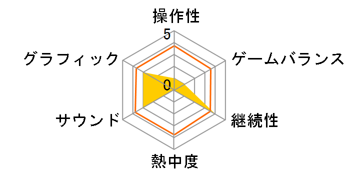 �}���I���\�j�b�N AT �o���N�[�o�[�I�����s�b�N (DS)�̃��[�U�[���r���[