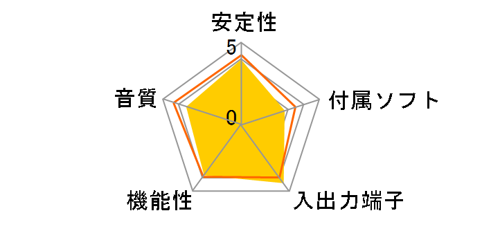CMI8768-8CHPCIe�̃��[�U�[���r���[