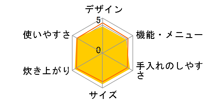 �������ă~�j JKM-A550�̃��[�U�[���r���[