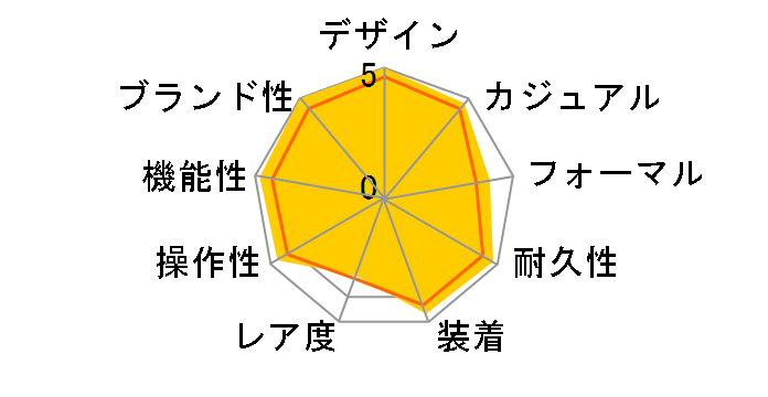 �T�u�}���[�i�[�f�C�g 116613LN�̃��[�U�[���r���[