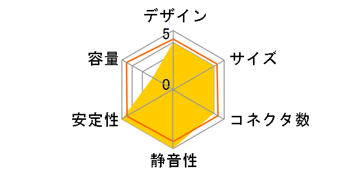 PowerStation2 PS2-T300EF 80PLUS�̃��[�U�[���r���[