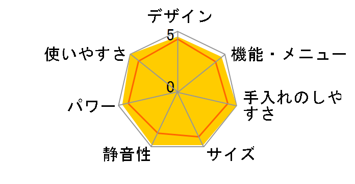 �Ηq�I�[�u�� ER-H6�̃��[�U�[���r���[