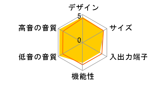 CineMate GS Series II system�̃��[�U�[���r���[