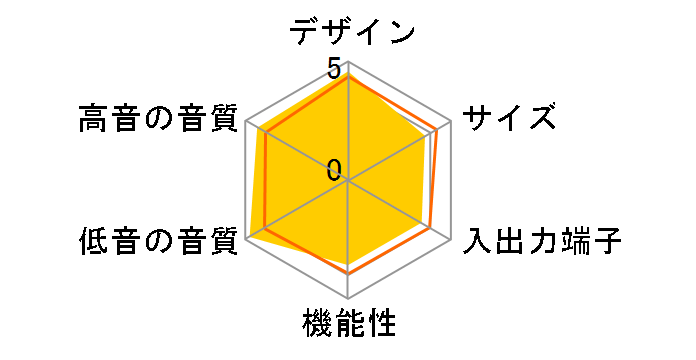 CineMate Series II system�̃��[�U�[���r���[