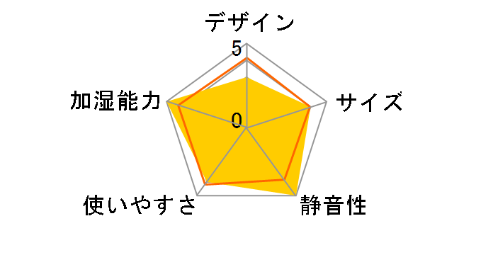 KC-202�̃��[�U�[���r���[