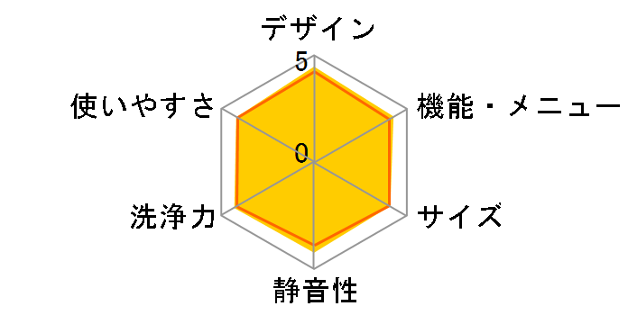 �q�[�g�|���v�h���� ZABOON TW-Z9000L�̃��[�U�[���r���[