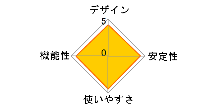 VBC22CU�̃��[�U�[���r���[