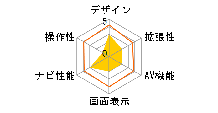 �y�i�r AVIC-HRV200�̃��[�U�[���r���[