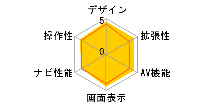 �y�i�rLite AVIC-MRZ90�̃��[�U�[���r���[