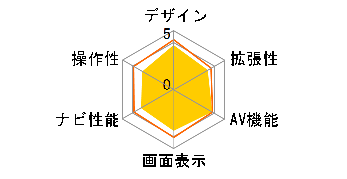 �y�i�rLite AVIC-MRZ80�̃��[�U�[���r���[