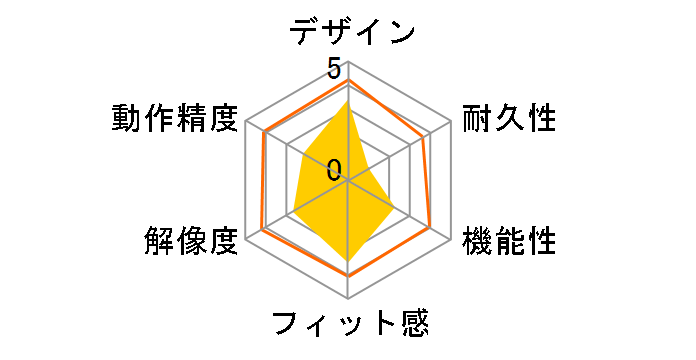 MA-LS14W (�z���C�g)�̃��[�U�[���r���[