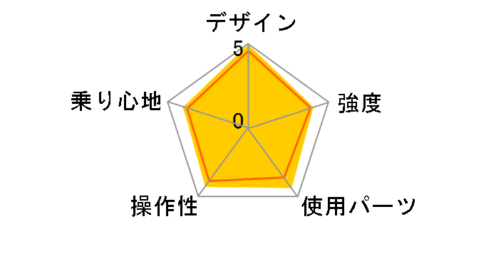 DOPPELGANGER 211 assaultpack�̃��[�U�[���r���[