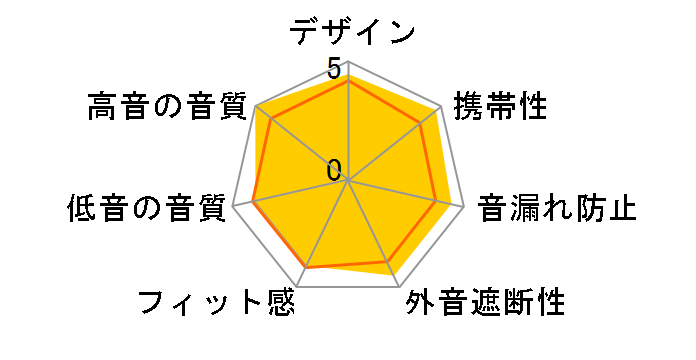 SE-CL35�̃��[�U�[���r���[