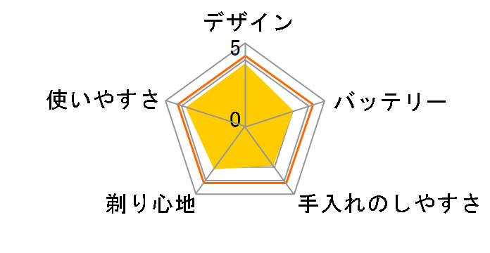 HQ912�̃��[�U�[���r���[