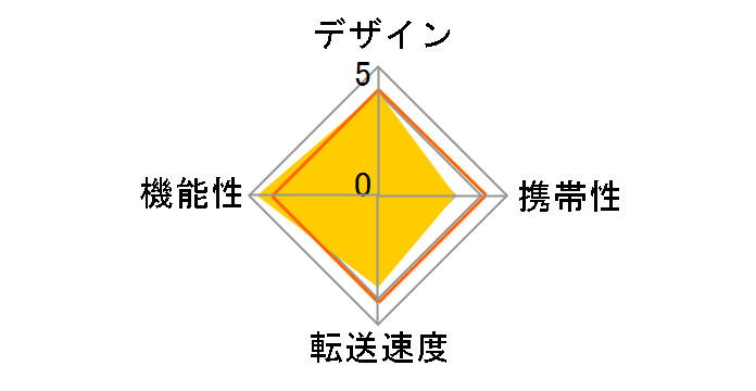 SKY-TF BK (����USB) (89in1)�̃��[�U�[���r���[