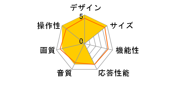 BRAVIA KDL-46W5 �v���~�A���I�[�_�[ [46�C���`]�̃��[�U�[���r���[