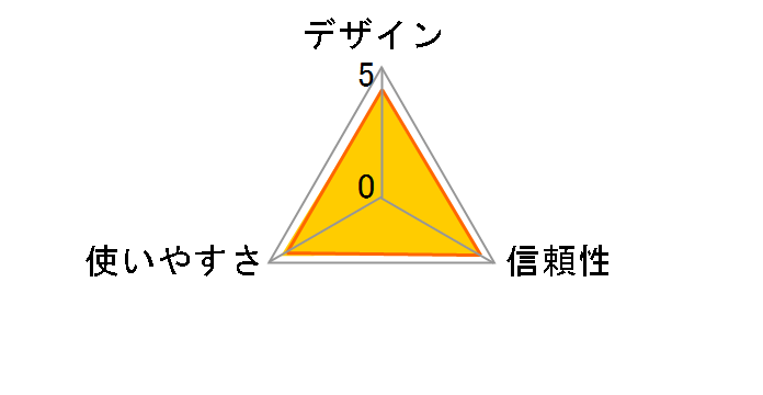 ADR-RW5100�̃��[�U�[���r���[