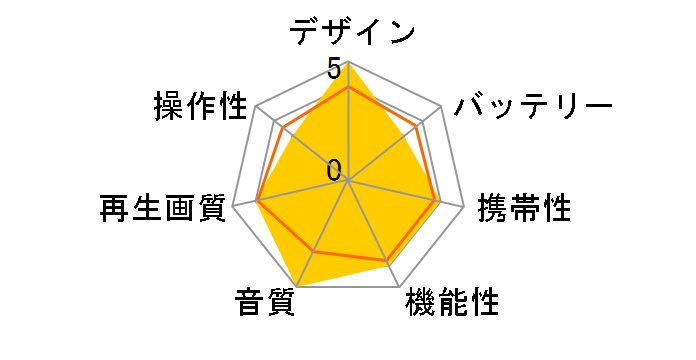 DP450�̃��[�U�[���r���[