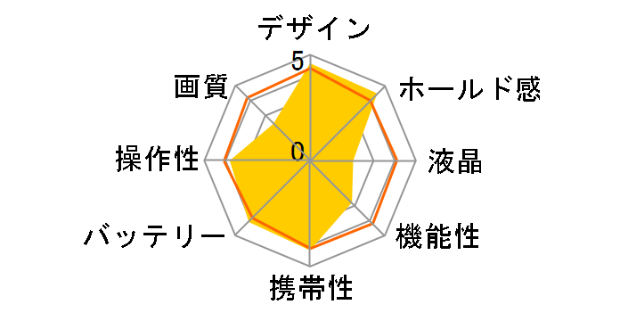 EZ F521�̃��[�U�[���r���[