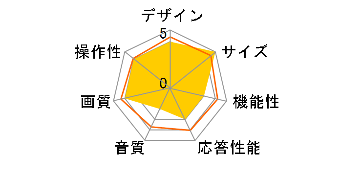 ALF-4205DB [42�C���`]�̃��[�U�[���r���[