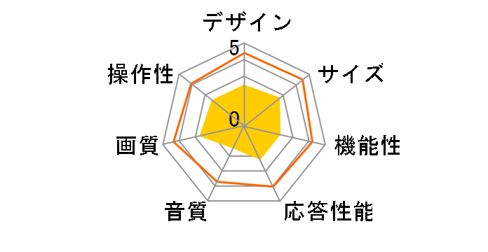 ALF-2212DB [22�C���`]�̃��[�U�[���r���[