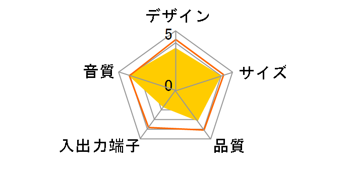 Creative Inspire T6160 IN-T6160�̃��[�U�[���r���[