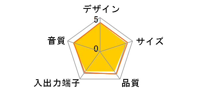 Creative Inspire T3130 IN-T3130�̃��[�U�[���r���[