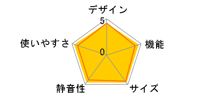 GR-B50F�̃��[�U�[���r���[