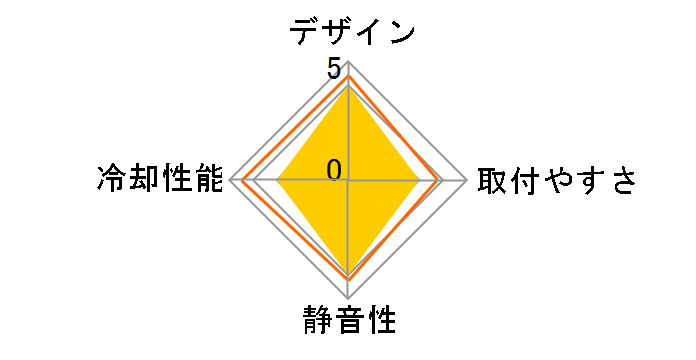 AK-968 X4�̃��[�U�[���r���[