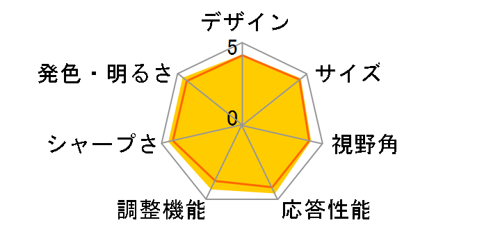 Diamondcrysta WIDE RDT231WLM-S(BK) [23�C���`]�̃��[�U�[���r���[