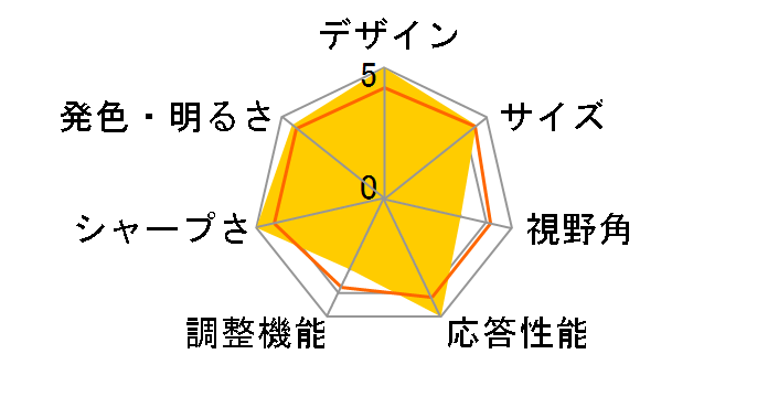 H233HCbmid [23�C���`]�̃��[�U�[���r���[