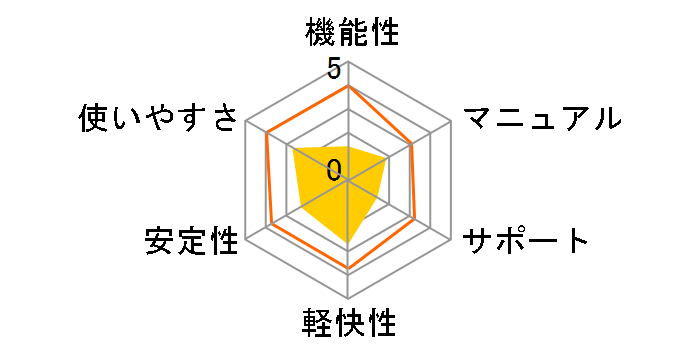 B's ���惌�R�[�_�[ Windows7�Ή��ł̃��[�U�[���r���[