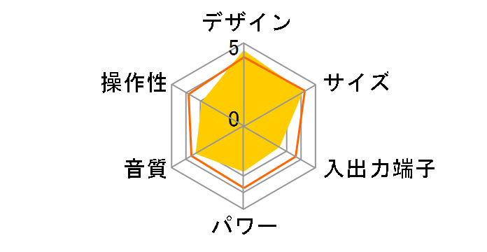 MW-10�̃��[�U�[���r���[