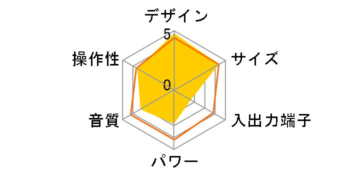 MW-7�̃��[�U�[���r���[