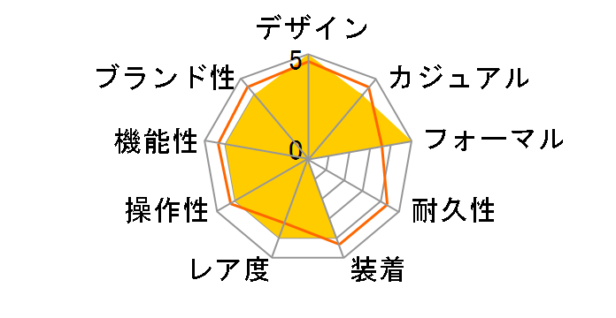 355XLSSB�̃��[�U�[���r���[