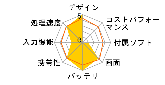 Viliv S5 V-S5-32�̃��[�U�[���r���[