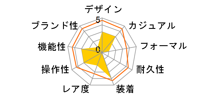 G-SHOCK G-LIDE GLS-5600L-4JF�̃��[�U�[���r���[