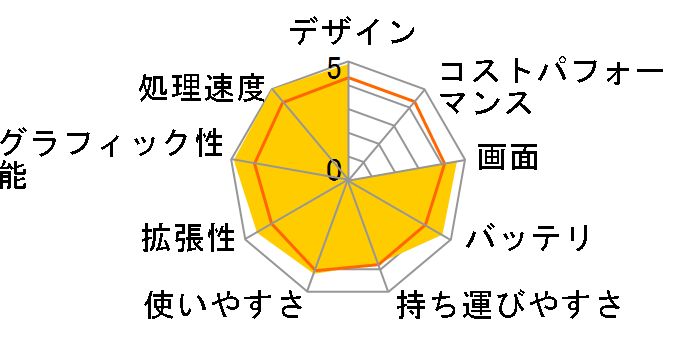 CR500 C50T30-HPBS�̃��[�U�[���r���[
