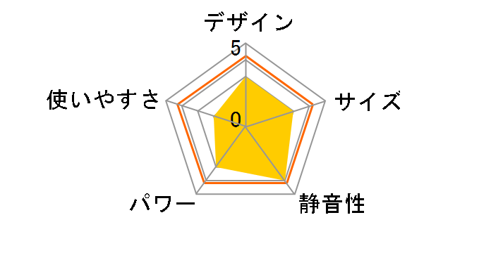 R-CF12C�̃��[�U�[���r���[