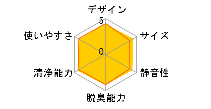 ABC-S16B�̃��[�U�[���r���[