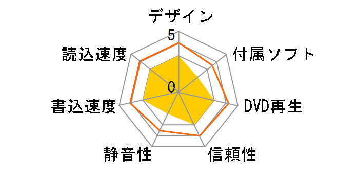 DVR-A18L�̃��[�U�[���r���[