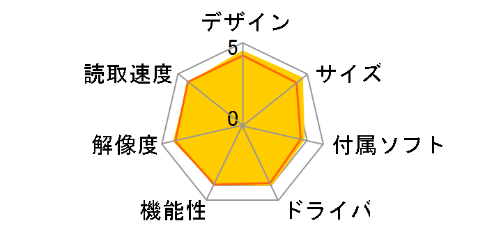 imageFORMULA DR-150�̃��[�U�[���r���[