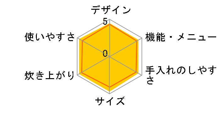 �{�Y�� NJ-WS10B�̃��[�U�[���r���[