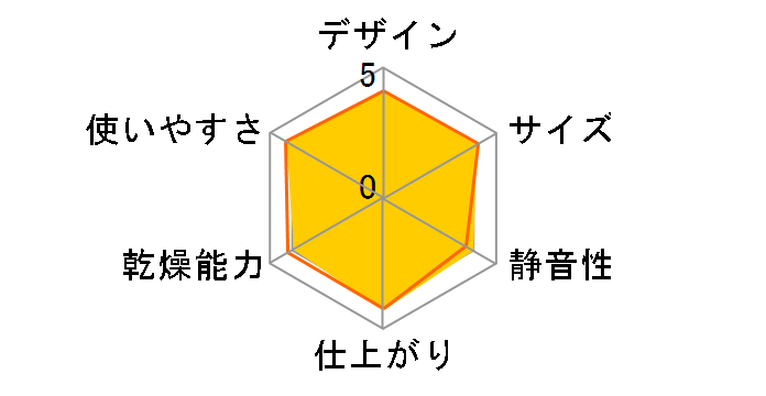 AD-S50�̃��[�U�[���r���[