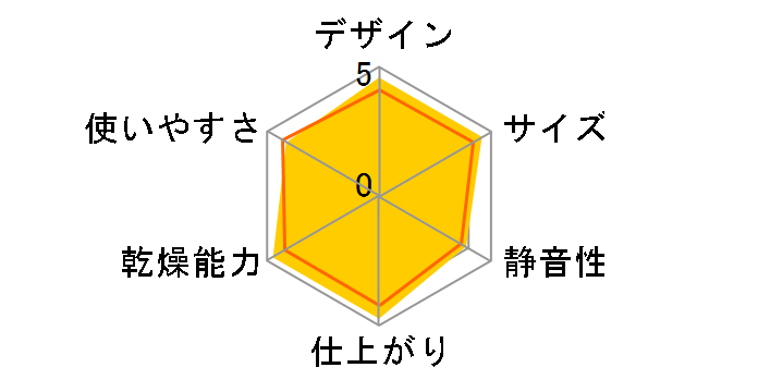 AD-S70LS�̃��[�U�[���r���[