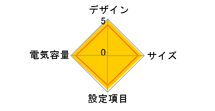Backup CR 725 CP725AVRLCD JP�̃��[�U�[���r���[