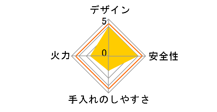 RD640STS LP�̃��[�U�[���r���[