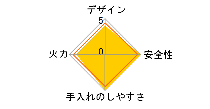 RS31W8K10R-VL 12A13A�̃��[�U�[���r���[